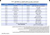 جشنواره درون دانشگاهی ورزش‌های پاییزه دانشجویان پسر دانشگاه اصفهان                    آذر ماه ۱۴۰۳