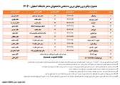 جشنواره درون دانشگاهی ورزش‌های پاییزه دانشجویان دختر دانشگاه اصفهان                    آذر ماه ۱۴۰۳